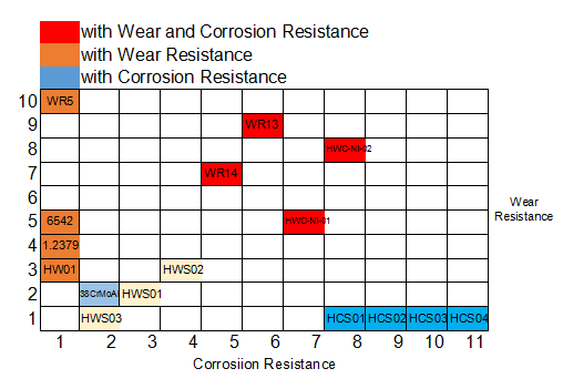 Элементы винта штрангпресса серии Davis стандартные TEX с высоким сопротивлением 1 Corrsion